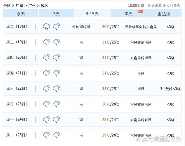 广州4天的天气预报，广州4天的天气预报表？  第5张