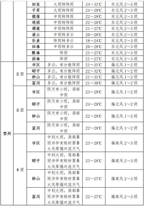 安顺天气30天查询？贵州安顺30天天气？  第2张