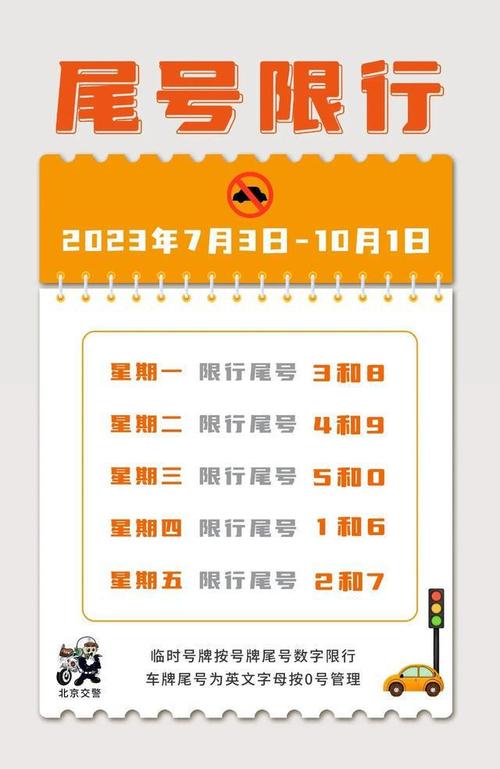限号几点开始限号到几点停，限号几点之几点  第3张