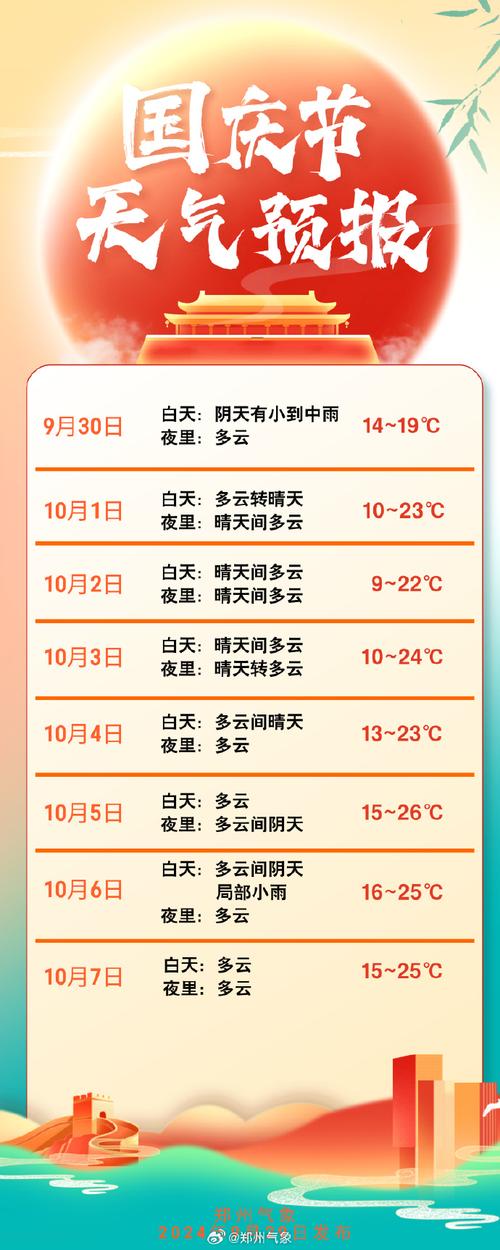 查询沙坡头区天气预，沙坡头旅游区天气预报？  第4张