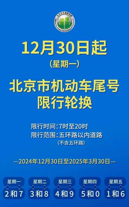 秦皇岛限号吗？秦皇岛限号吗2024年7月？  第6张