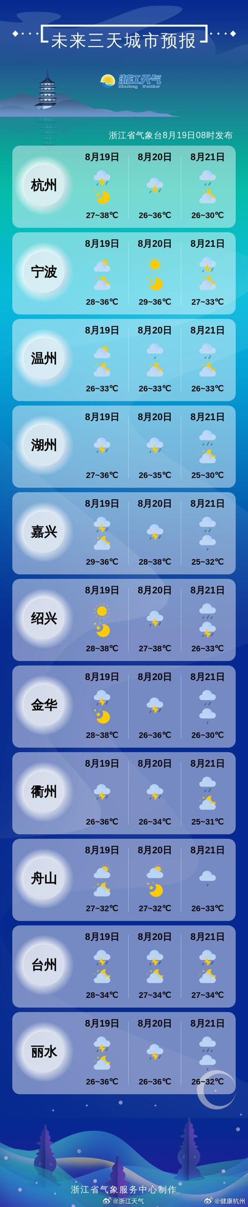 8月20号天气预报，天气8月20日  第2张