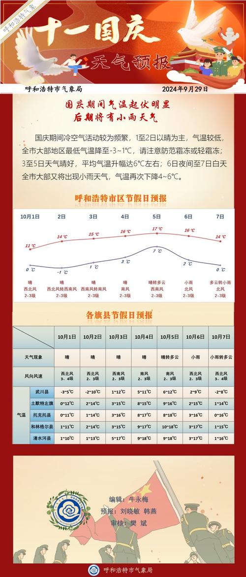 8月20号天气预报，天气8月20日  第5张