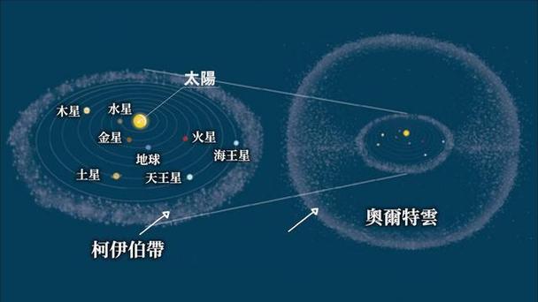 50亿年后的木星，50亿年后的木星变太阳  第6张