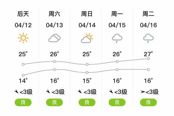 新蔡天气预报和气压？河南新蔡天气气象？  第1张
