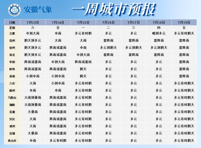 新蔡天气预报和气压？河南新蔡天气气象？  第3张