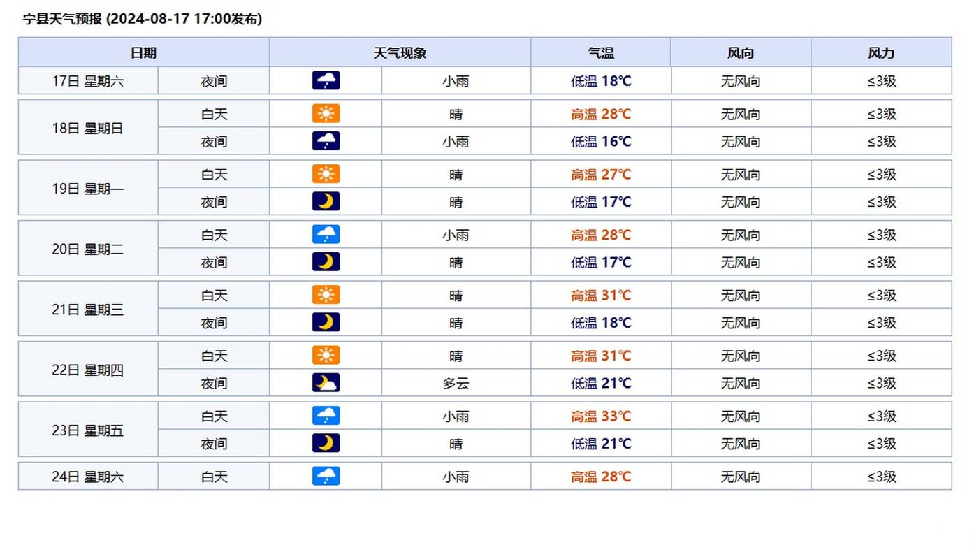 金乡天气预报26天，金乡天气预报26天准确？  第4张
