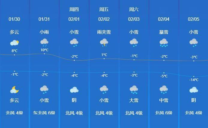 金乡天气预报26天，金乡天气预报26天准确？  第3张