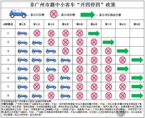 外地车牌在广州怎么开，广州限行预约申请入口  第3张