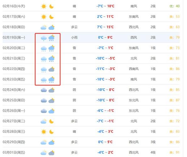山西省天气预报六日，山西省 天气  第3张