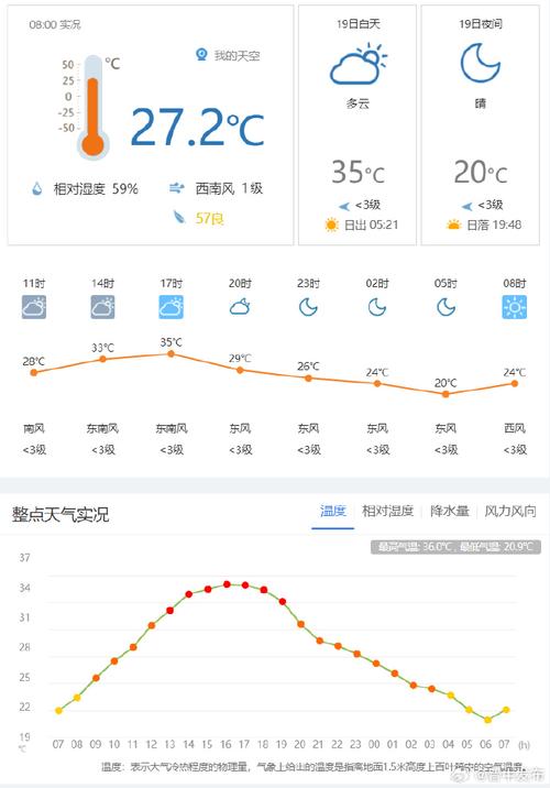 山西省天气预报六日，山西省 天气  第6张