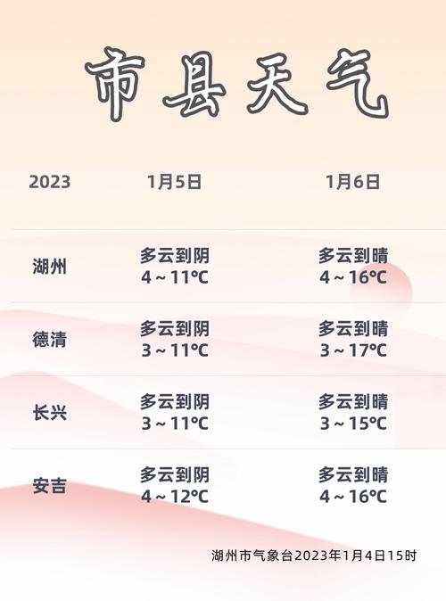 太湖天气30天预报，太湖未来十天天气预报？  第1张