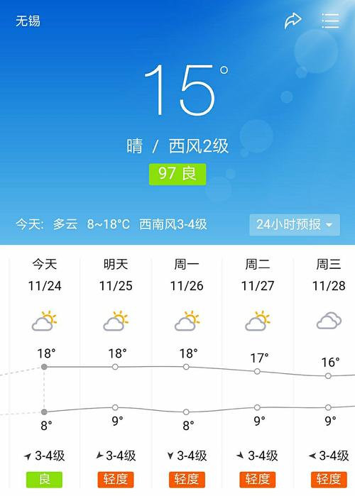 太湖天气30天预报，太湖未来十天天气预报？  第3张