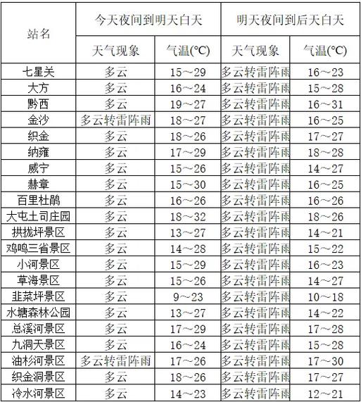 太湖天气30天预报，太湖未来十天天气预报？  第5张