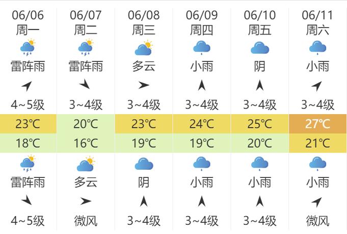 太湖天气30天预报，太湖未来十天天气预报？  第6张