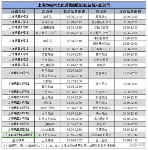 上海地铁停运时间表，上海地铁停运时间表2号线？  第3张