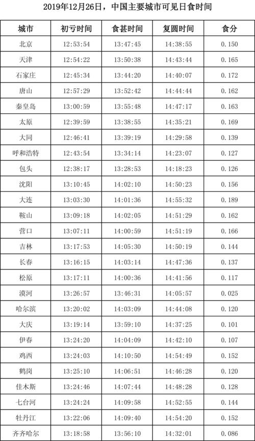 2018年日全食时间表，2018年日食月食时间表  第1张