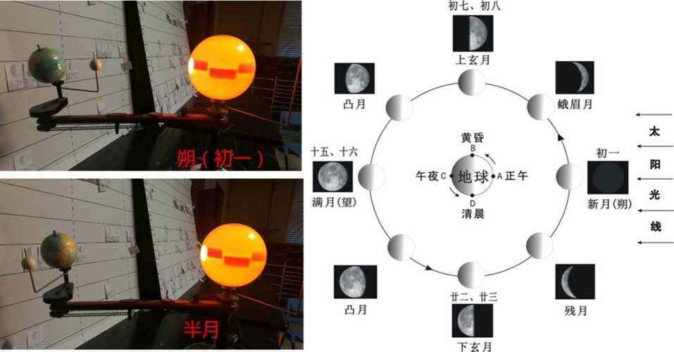 2018年日全食时间表，2018年日食月食时间表  第2张