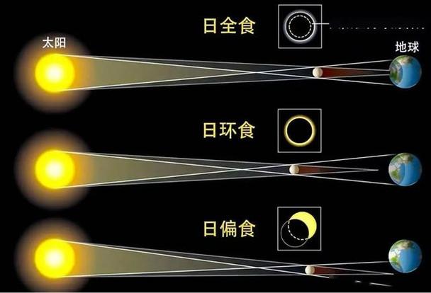 2018年日全食时间表，2018年日食月食时间表  第6张