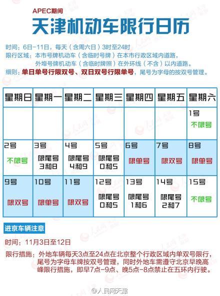 天津限号查询表，天津限号号码查询？  第2张