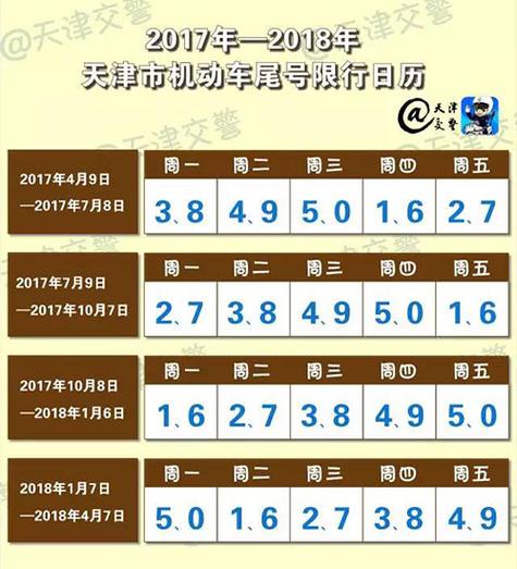 天津限号查询表，天津限号号码查询？  第5张