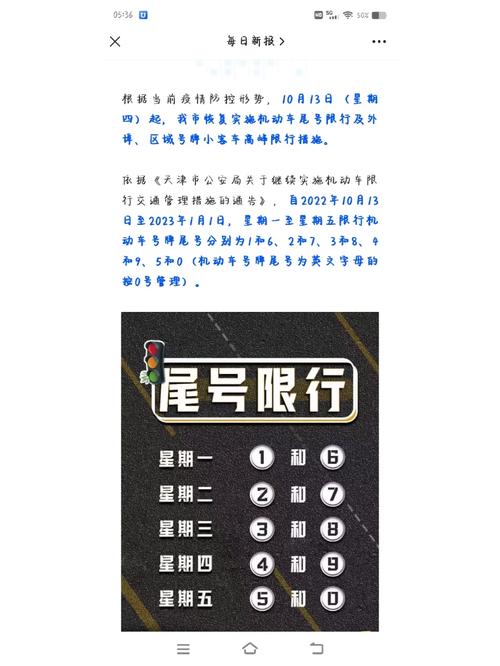 天津限号查询表，天津限号号码查询？  第4张