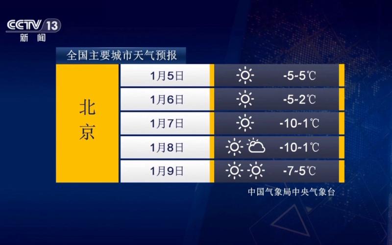全国县市级天气预报，全国主要县天气  第4张