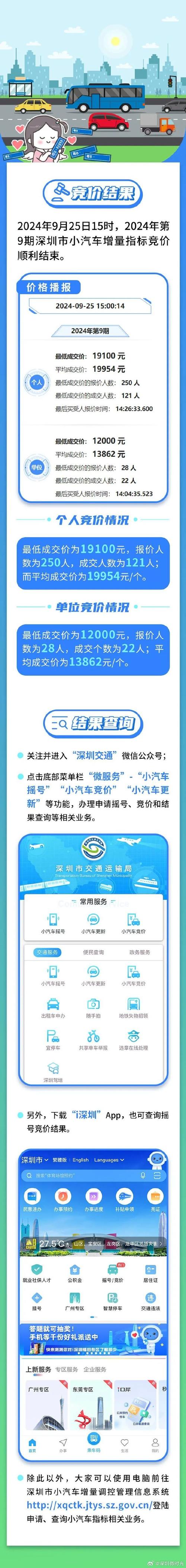 深圳小汽车竞价费用，深圳小汽车竞价费用第一轮出多少  第2张