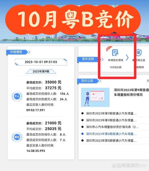 深圳小汽车竞价费用，深圳小汽车竞价费用第一轮出多少  第3张