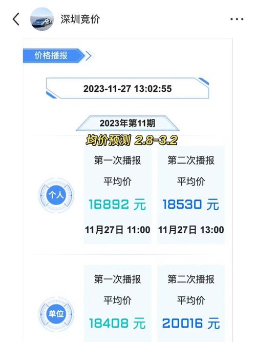 深圳小汽车竞价费用，深圳小汽车竞价费用第一轮出多少  第5张