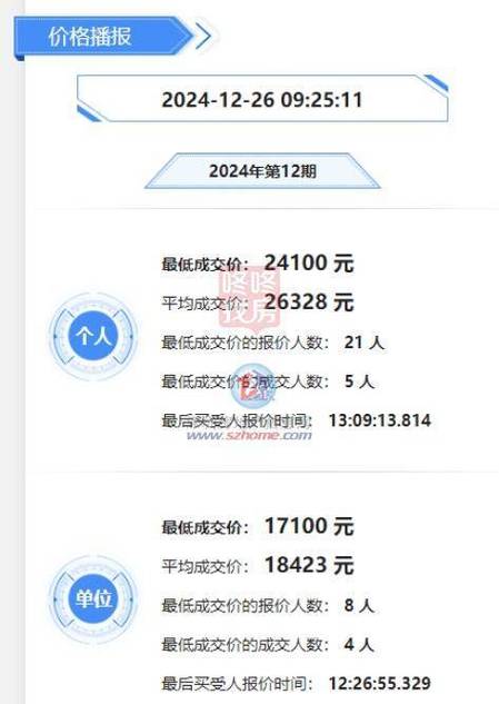 深圳小汽车竞价费用，深圳小汽车竞价费用第一轮出多少  第6张