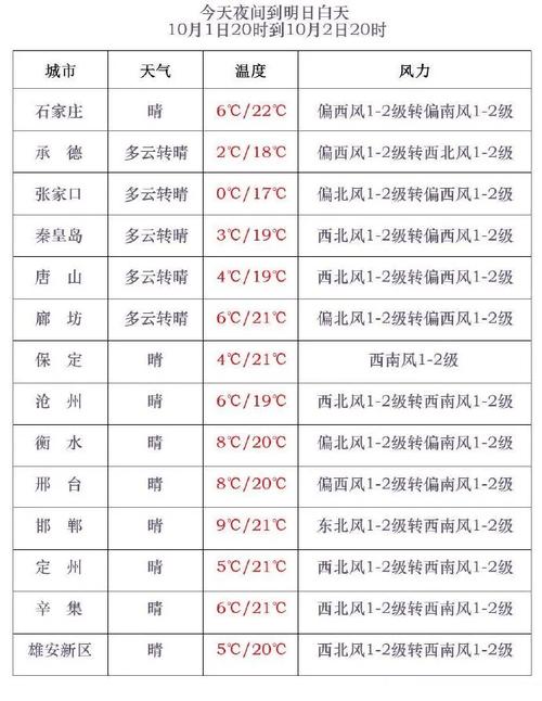 吉安市峡江天气预报？吉安市峡江天气预报今天？  第5张