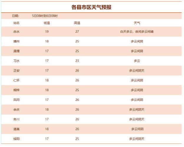 双城市韩甸天气预报，韩域天气预报15天？  第1张