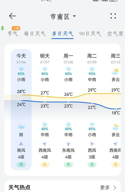 黄岛一星期天气预报？青岛黄岛区一周内天气预报？  第1张