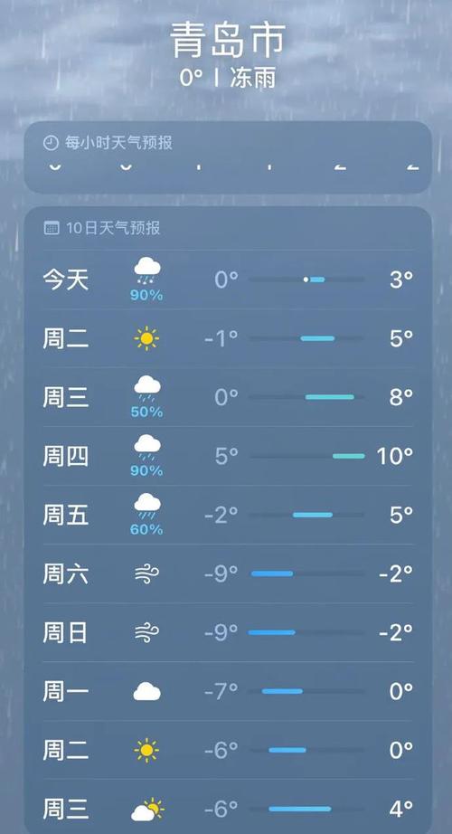 黄岛一星期天气预报？青岛黄岛区一周内天气预报？  第4张