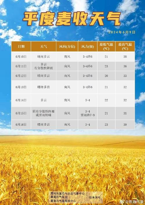 黄岛一星期天气预报？青岛黄岛区一周内天气预报？  第6张