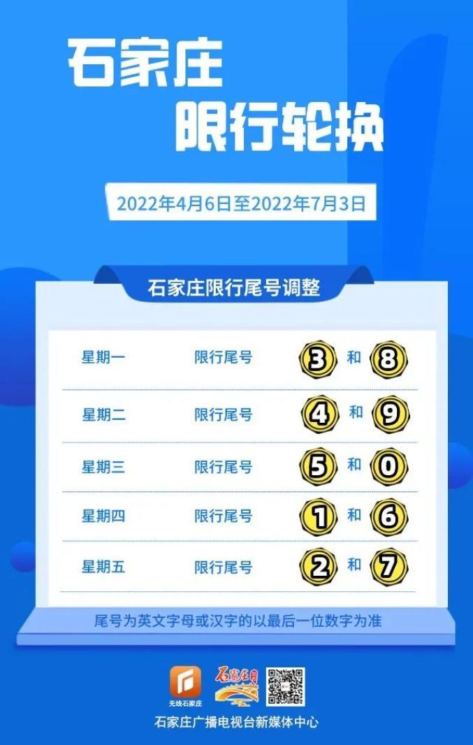 石家庄今日限行尾号查询，2024石家庄限号查询  第4张