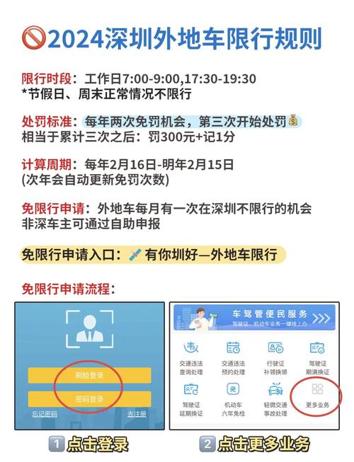 限行深圳，粤f限行深圳  第4张