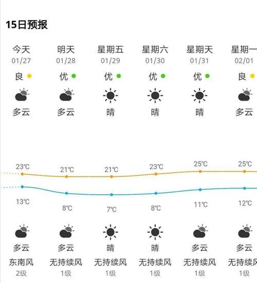静海区三十天气预报，静海县天气三天？  第2张