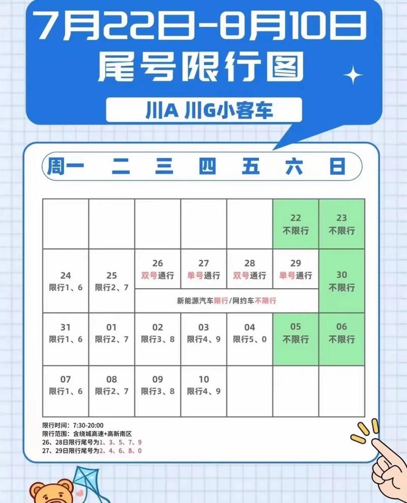成都限行尾号，成都限行尾号和时间最新规定？  第5张