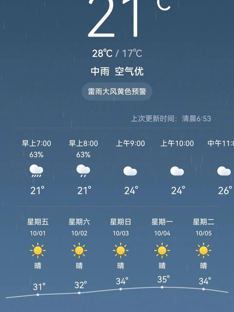 安徽8月29号天气，安徽28号天气预报15天查询？  第4张