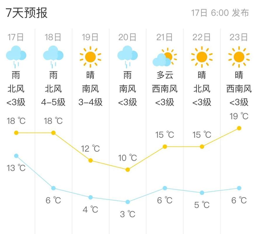 山东沂水天气预报啊？山东省沂水天气？  第1张