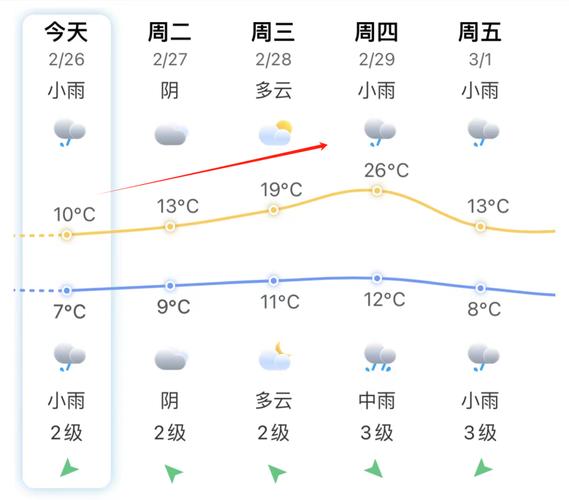 山东沂水天气预报啊？山东省沂水天气？  第4张