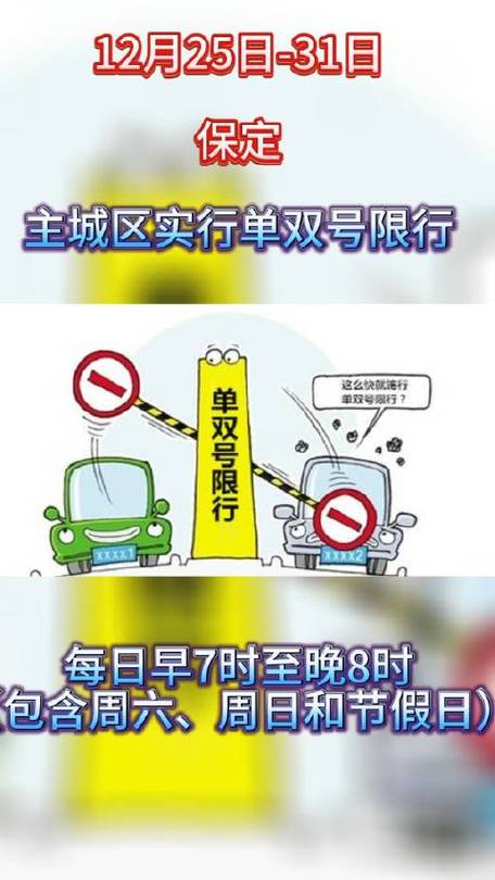 保定限行区域范围，保定市的限行范围  第1张