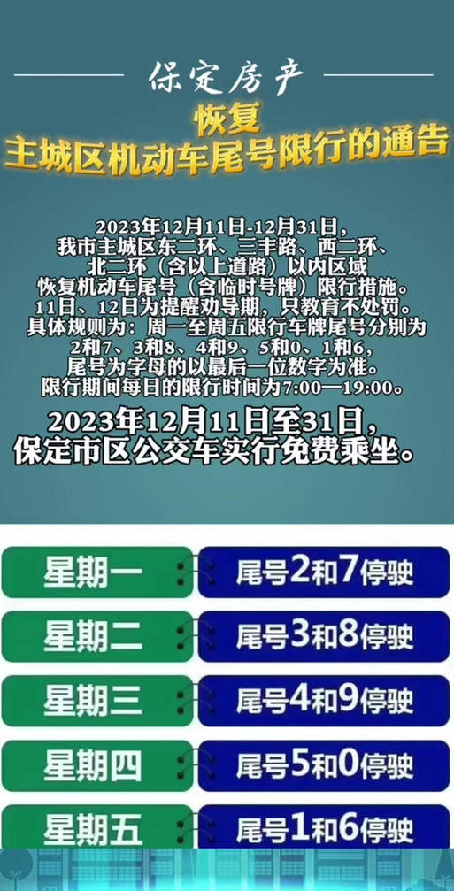 保定限行区域范围，保定市的限行范围  第4张