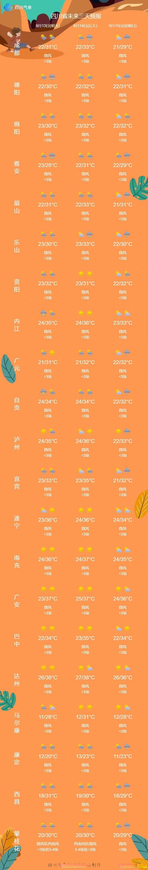 成都的天气预报气温？成都的天气预报的天气？  第2张