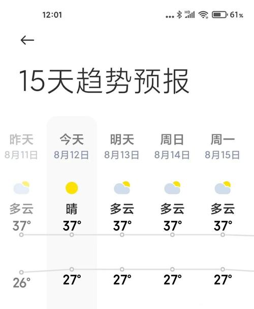 成都的天气预报气温？成都的天气预报的天气？  第5张