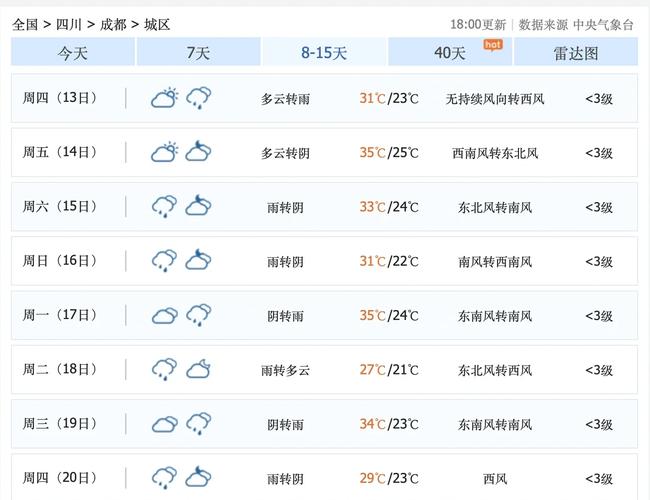 成都的天气预报气温？成都的天气预报的天气？  第4张