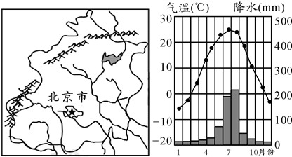 北京天气以什么为主，北京天气以什么为主  第5张