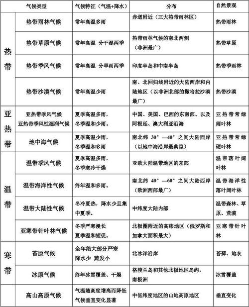 北京天气以什么为主，北京天气以什么为主  第6张